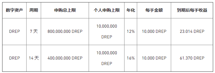 币安app官网app交易所币安app官网宝上线COTI、DREP、ERD理财产品【定期理财产品】 币安app官网app交易所币安app官网宝上线COTI、DREP、ERD理财产品【定期理财产品】