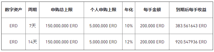 币安app官网app交易所币安app官网宝上线COTI、DREP、ERD理财产品【定期理财活动】 币安app官网app交易所币安app官网宝上线COTI、DREP、ERD理财产品【定期理财活动】