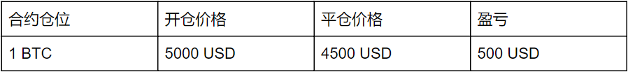 币安app官网交易所合约交易新手指导手册【图2】