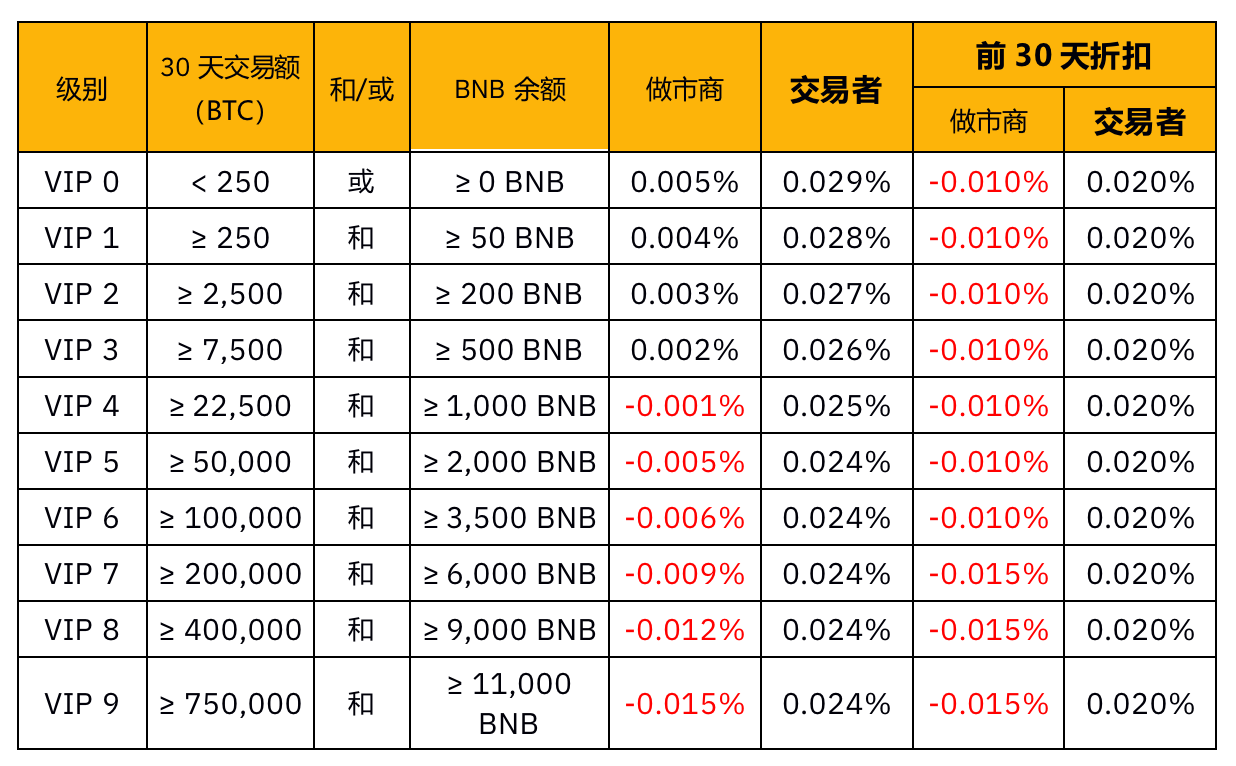 币安app官网合约交易平台推出了自己的季度交易合约
