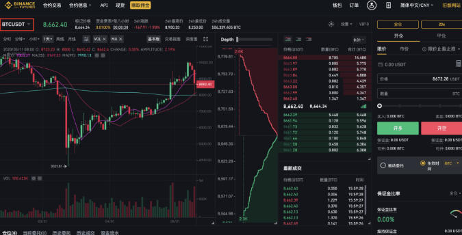 币安合约将上线 XRPUSD 和 ETCUSD 1-75 倍币本位永续合约