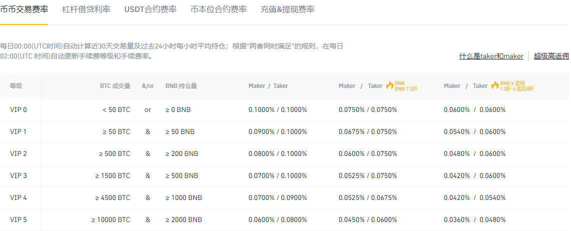币安开通 CREAM/BNB、CREAM/BUSD 交易市场