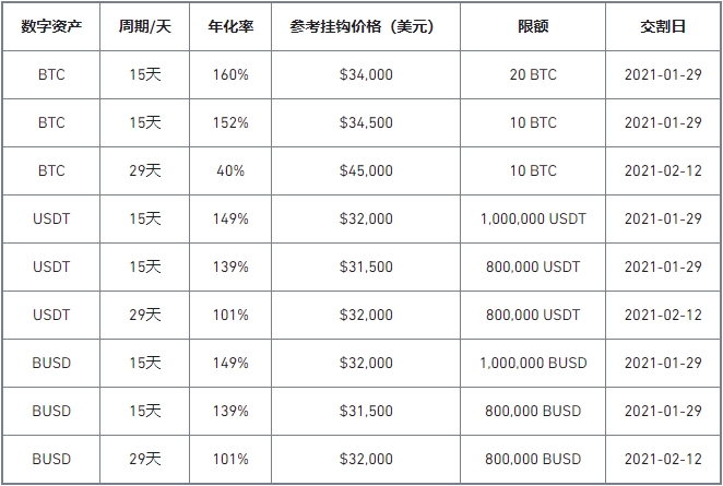 2021年01月13日币安矿池上线第25期“双币宝”理财产品
