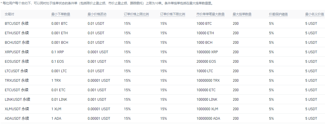 币安合约本周新上线公告（2021-03-29）