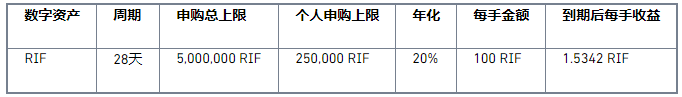 binance币安宝上线 RIF 理财活动，年化高达20%