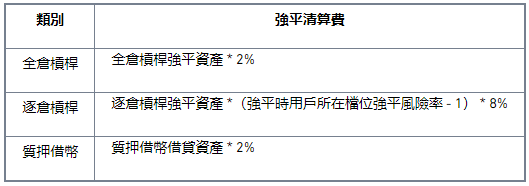 binance幣安槓桿保險基金重要更新（2021-06-03）