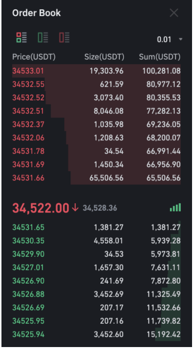 了解币安交易所订单簿和订单深度