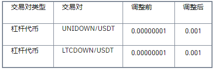 binance币安杠杆代币UNIDOWN、LTCDOWN代币反向分割完成公告（2021-08-17）