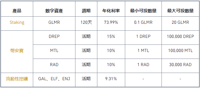 币安理财週三日:新高收益特供不容错过