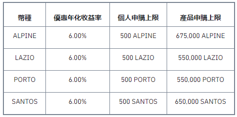 币安赚币活期产品：币安粉丝代币独家活动以庆祝年度最大足球赛事