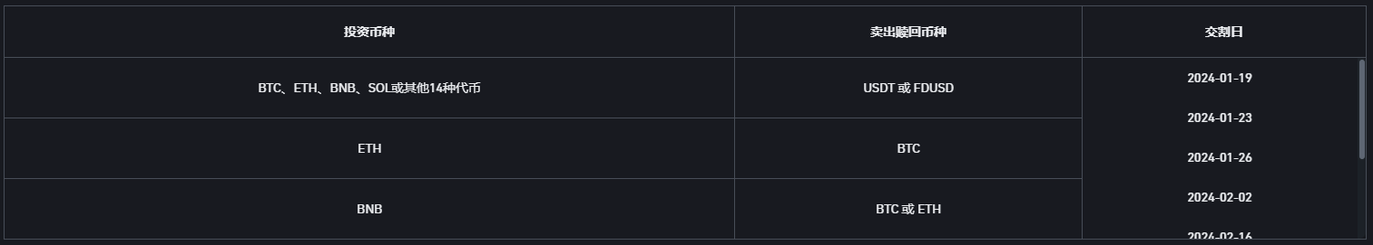 双币投资新产品上线(2024-01-16)