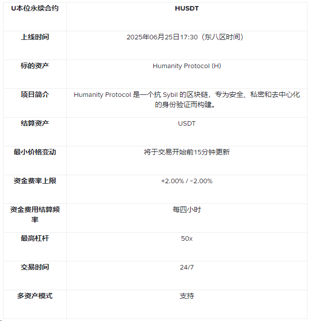 币安Alpha和币安合约将上线Humanity Protocol (H)