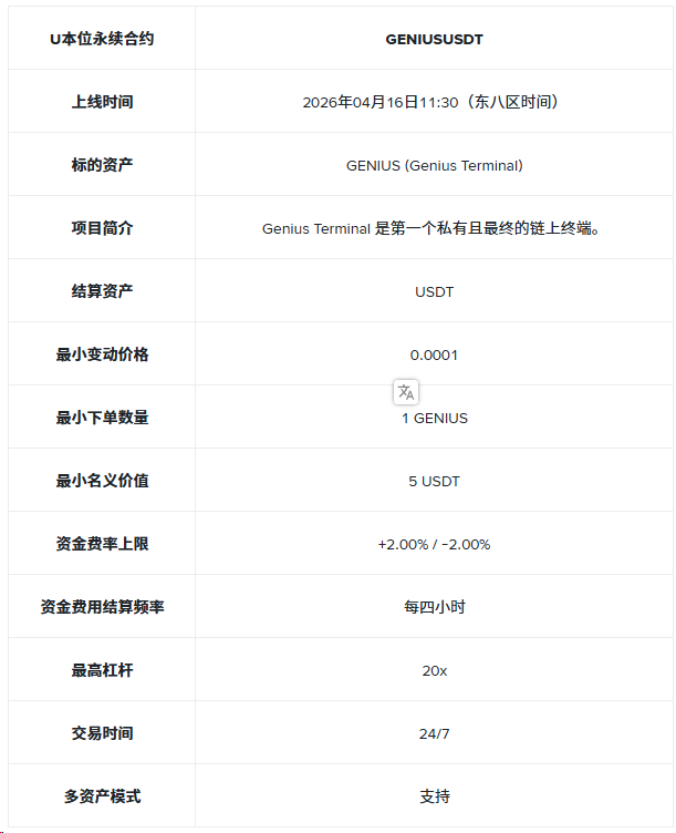 币安合约将上线 GENIUSUSDT U本位永续合约