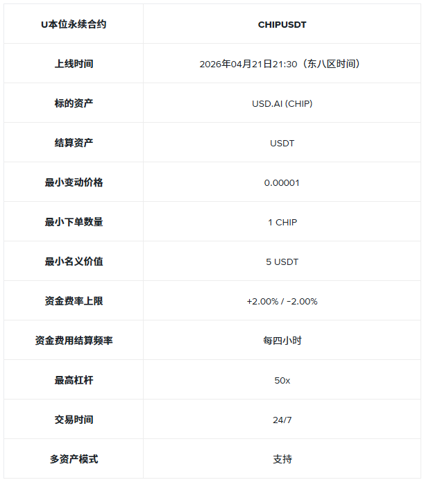 币安理财、一键买币、闪兑、VIP借币、杠杆、合约上线Chip