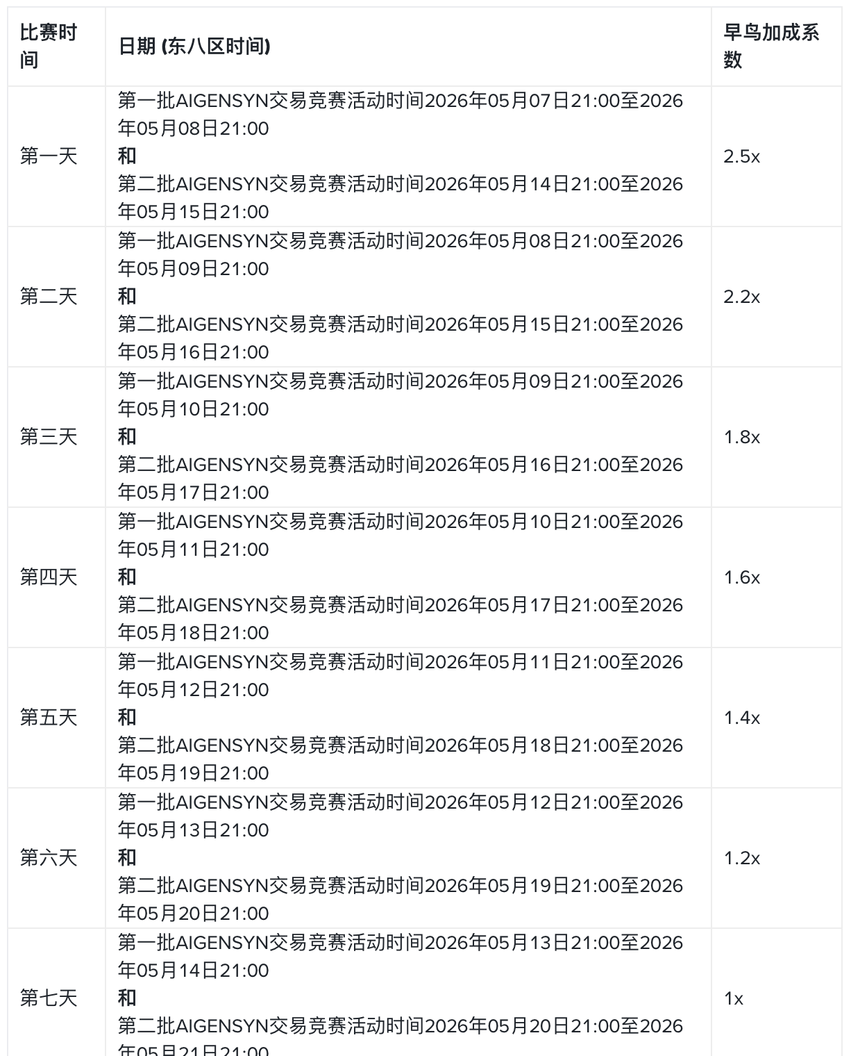 Gensyn交易竞赛：交易Gensyn（AIGENSYN），分享20万美元等值奖励