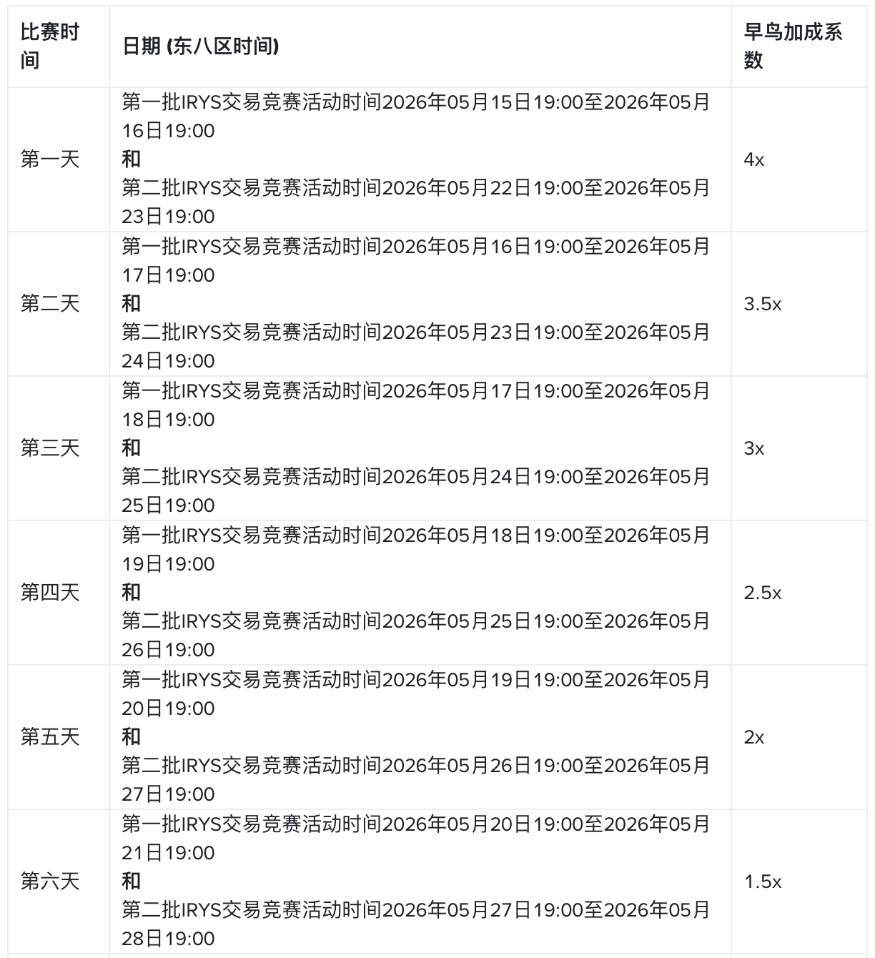 Irys交易竞赛:交易Irys(IRYS),分享20万美元等值奖励